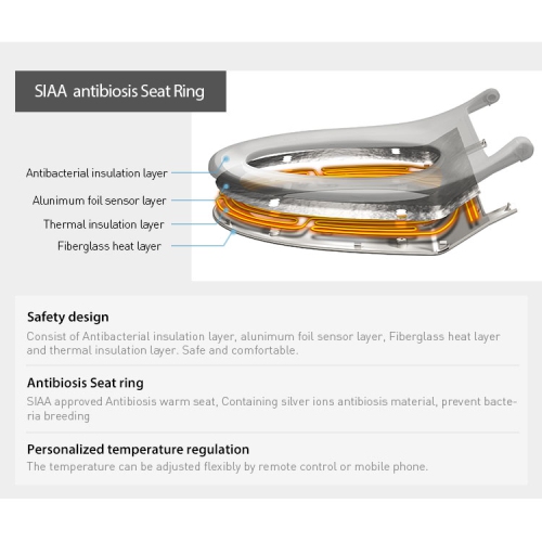 WINGOMART Electric Bidet Smart Toilet Seat W/ heated seat & Warm Water Hydroflush Adjustable wash position & Self Cleaning, Nozzle W/ UV