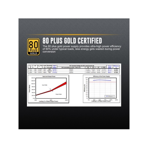 Segotep 1000W Power Supply Fully Modular 80+ Gold PSU with 140mm Dbb Smart Fan