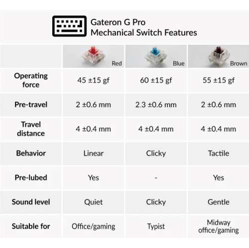 Clavier de jeu mécanique sans fil LED K2 V2 blanc de Keychron – Disposition TKL, commutateurs Gateron Blue – Compatible avec Windows et macOS, noir