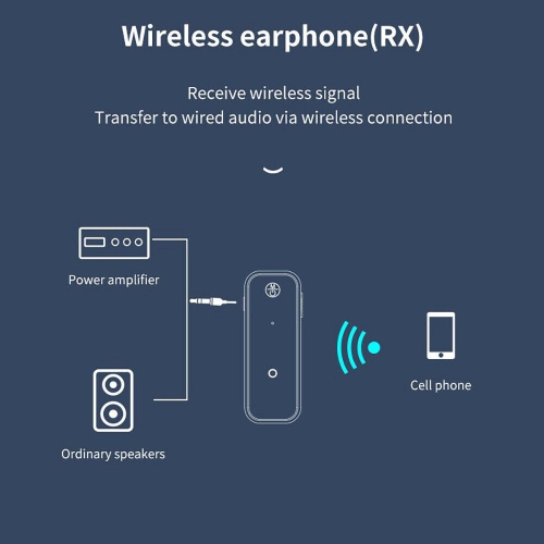 Wireless Bluetooth 5.0 Adapter 3.5mm Aux Audio For Car Mic Music Receiver Stereo
