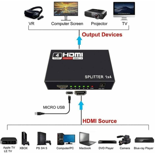 4-Port HDMI Splitter Hub Adapter Multi Display Duplicate Full HD 1080P 4K 2K 3D
