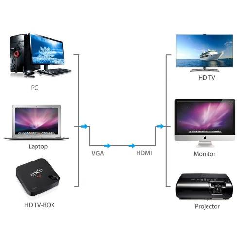 VGA To HDMI Adapter Cable Male to Female Audio Video Converter For Computer