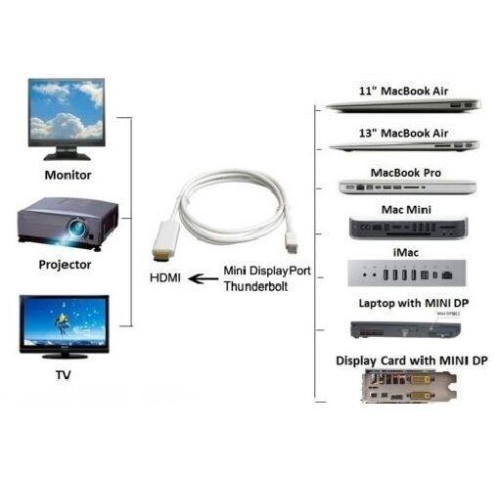 Mini Display Port to HDMI Cable Adapter 1080p HD for MacBook Pro Air 1.8m 6FT
