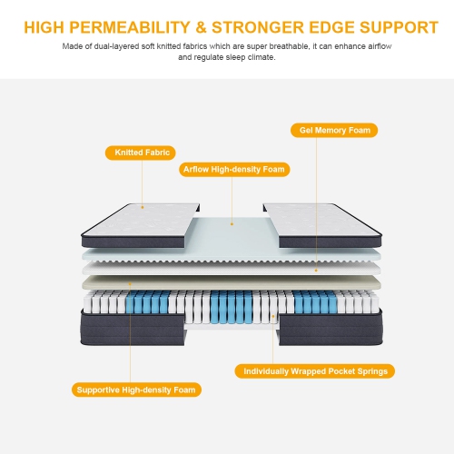 Queen Size Memory Foam Mattresses 10 Inch Pocket Spring Mattress for Back Pain Relief /Motion Isolation & Cool Sleep