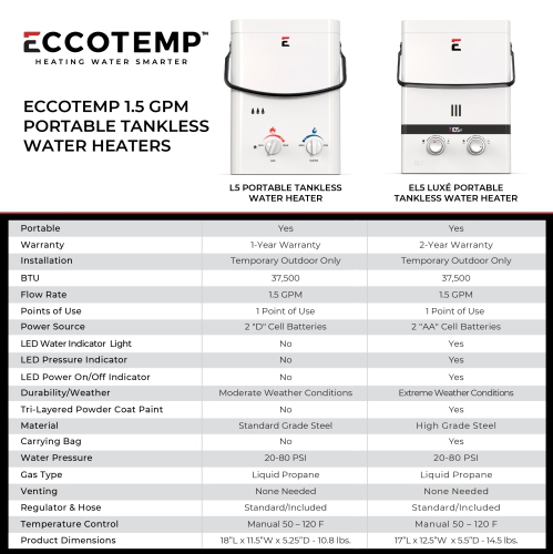 Eccotemp L5 Portable Outdoor Tankless Water Heater