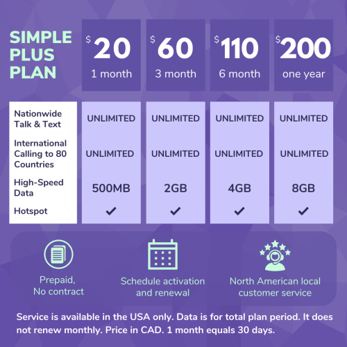 american data plans