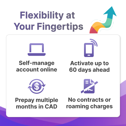 Jethro Mobile USA Prepaid Sim Card [3 Months] with Unlimited Talk & Text in the US and to Canada Phone Plan, 3-in-1 Activation Kit