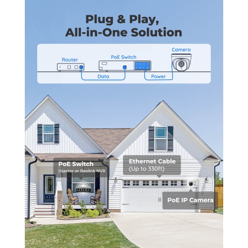 Reolink Smart 5MP Indoor/Outdoor Dome Security Camera, Smart Person/Vehicle Alerts, Power over Ethernet, 100ft Night Vision, Audio Recording