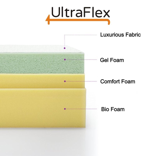 Ultraflex INSPIRE PLUS - Orthopedic Luxury Gel Memory Foam, Optimal Comfort, Breathable, Eco-friendly Mattress- Queen Size