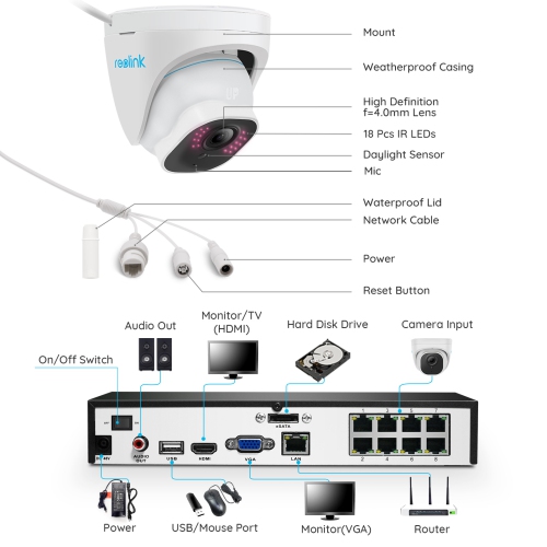 Reolink – système de caméras de sécurité NVR 4K canaux pour petites entreprises, enregistreur vidéo réseau 8 canaux, disque dur 2 To intégré,