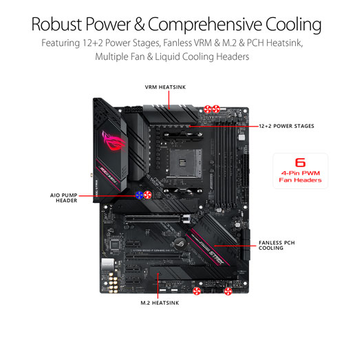 ASUS ROG Strix B550-F Gaming Wi-Fi II ATX AM4 DDR