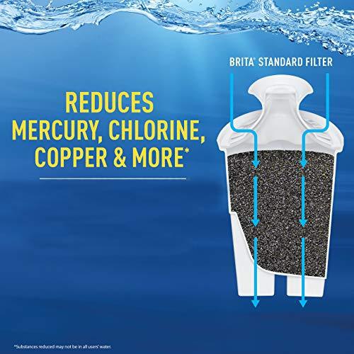 Brita Space Saver Water Filter Pitcher with 1 Standard Filter, Black, 6 Cup - 60258360363