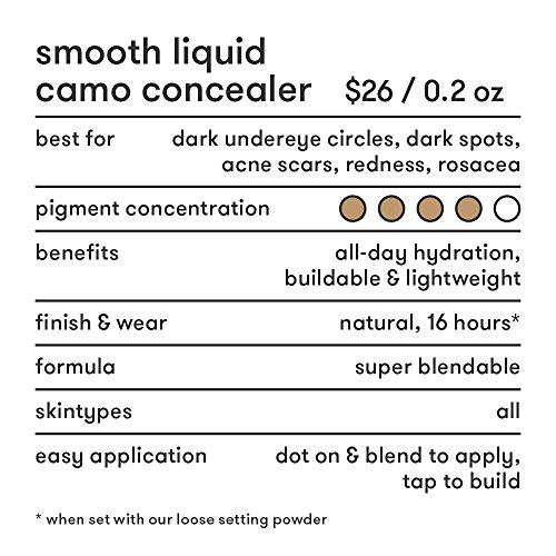 Covergirl All Day Idol, Brightening Concealer, Medium-tan Golden, 0.12 Ounce