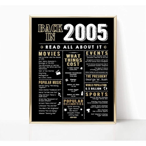 WONDERCLUB  Back In 2005 Photo