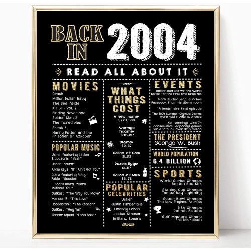 WONDERCLUB  Back In 2004 Photo