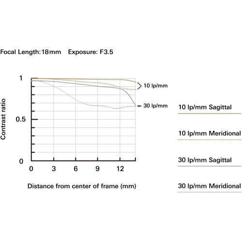 Tamron 18-300mm f/3.5-6.3 Di III-A VC VXD Lens for Sony E