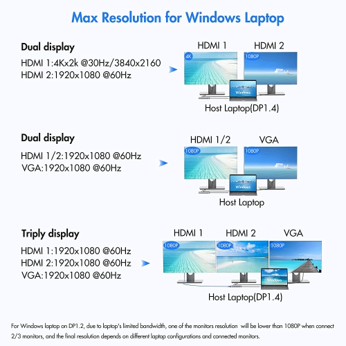 USB C Docking Station Dual Monitor Adapter USB-C Docking Station Triple Display USB C Hub to Dual HDMI,VGA,Ethernet,2USB3.0,2 USB2.0,PD,SD/TF, Audio
