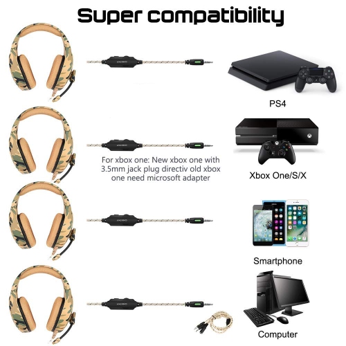 WINGOMART K1B Camouflage Gaming Headset Over-ear 3.5mm Stereo Bass Game Headphones with Mic for PC Laptop Gamer Xbox One, PS5, PS4, PC, Nintendo