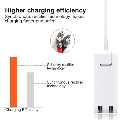 60W Power Adapter Compatible with Apple MagSafe 2 T-Tip, Replacement Charger for MacBook Pro Retina MF843, MF839, A1425, A1502 Power Supply LED