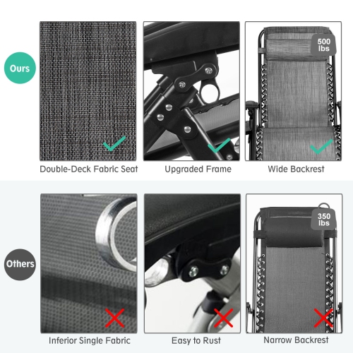 Topbuy Oversized Zero Gravity Lounge Chair Folding Recliner w/ Cup Holder & Pillow Navy Blue Wine Beige Black