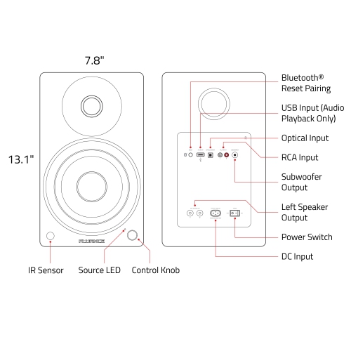 Fluance Ai61 Powered 2.0 Stereo Bookshelf Speakers with 6.5" Drivers, 90W Amplifier and High Density Foam Isolation Pads