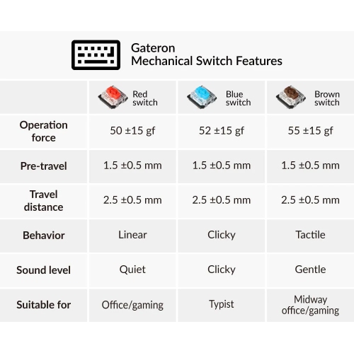 Keychron K1 V2 White LED Wireless Low Profile Mechanical Gaming Keyboard – TKL Layout, Gateron Brown Switches – Compatible with Windows, macOS &