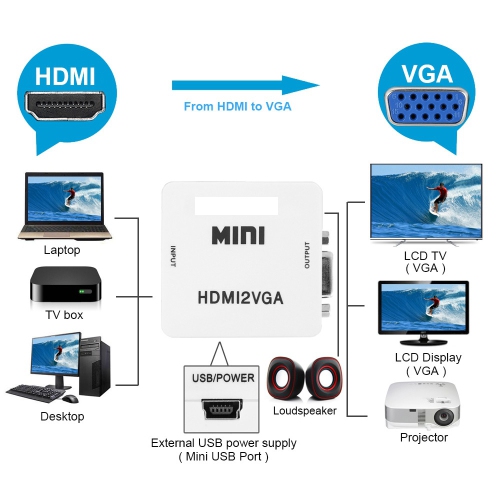 Convertisseur HDMI vers VGA, 1080p sortie signal audio vidéo HDMI2VGA Convertisseur pour PS3 XBOX360 Blu-ray DVD décodeurs PC ordinateur portable ver