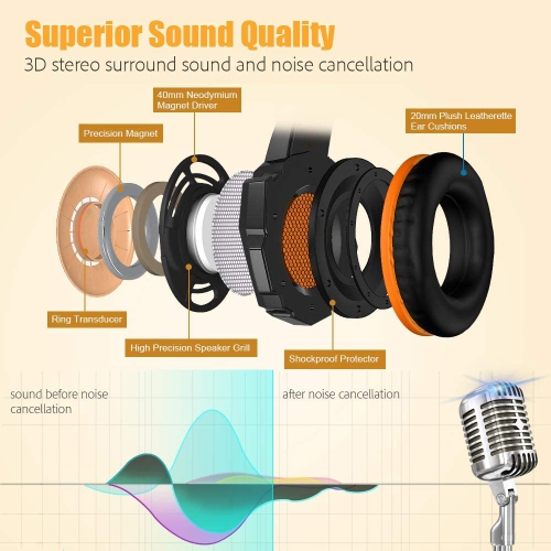 G9000 Pro Professional Noise Cancelling Gaming Headset for for PS4, PC, Xbox One Controller