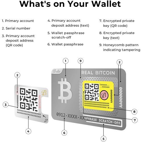 Ballet Real Ethereum – Portefeuille de crypto-monnaie physique avec prise en charge de plusieurs devises, le portefeuille de stockage hors ligne de