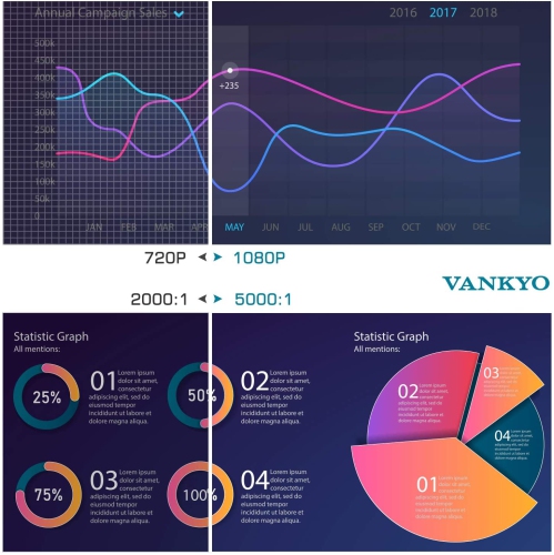 VANKYO Performance V600 Native 1080P LED Projector, 4000 Lux HDMI Projector with 300” Display - Compatible with TV Stick, HDMI, VGA, USB, Xbox,