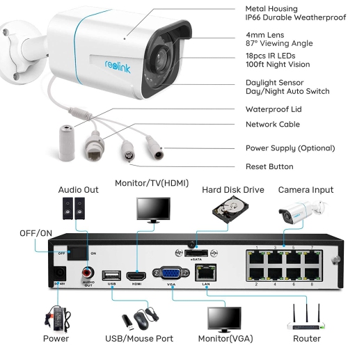 Reolink Smart Detection 4K PoE Security Camera System, 2TB HDD Built-in, Person/Vehicle Detection