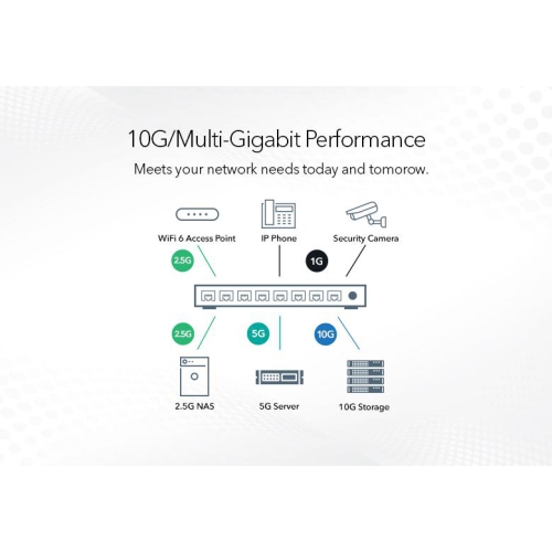 Netgear Ultra60 8-Port Multi-Gigabit PoE++ Compliant Managed Switch with SFP+ -