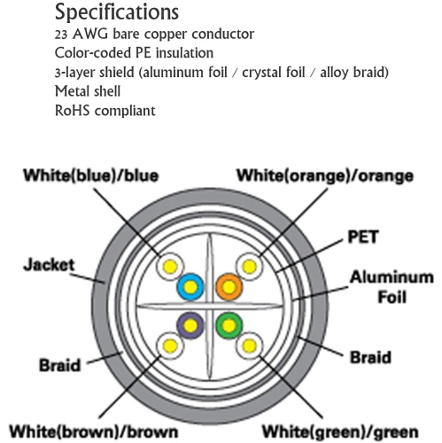 LyxPro CAT6 Shielded Ethercon RJ45 Cable - 10 Feet Blue