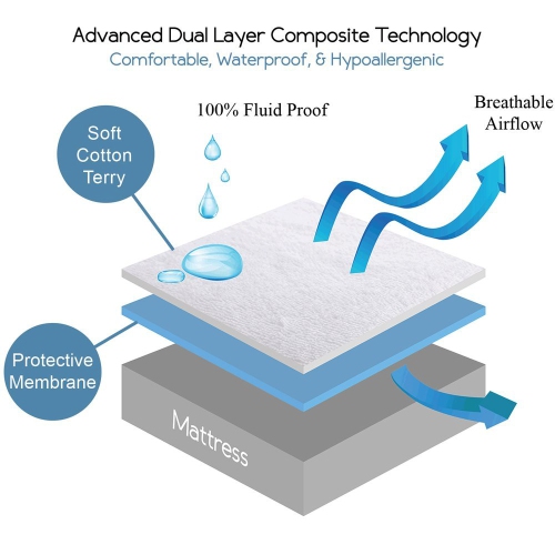 Standard Size Premium Pillow Protector 2 Pack - 100% Waterproof - Vinyl Free Hypoallergenic - King