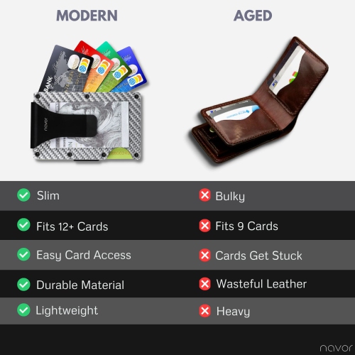 Portefeuille minimaliste en fibre de carbone avec porte-cartes en métal à blocage RFID et pince à billets pour hommes et femmes de Navor