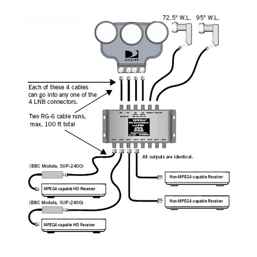 DirecTV 6x8 Multiswitch With Weather Boot [ms6x8wb]