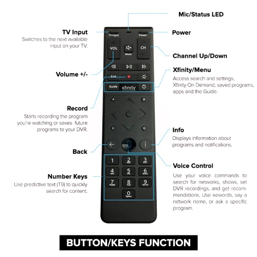 XFinity Comcast XR15 Voice Control Remote for X1 Xi6 Xi5 XG2