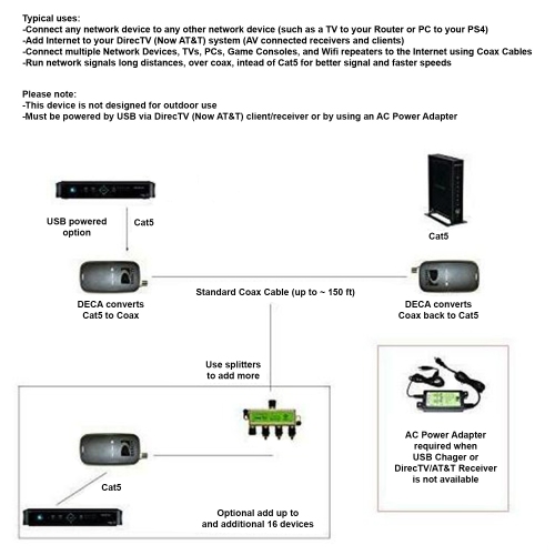 DirecTV Broadband Deca Ethernet to Coax Adapter - 3rd Generation