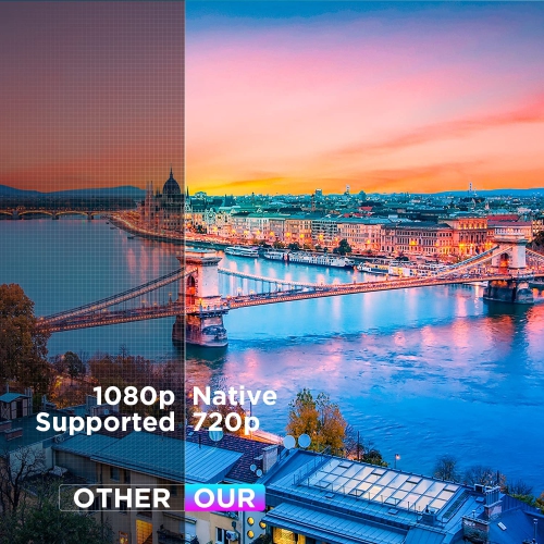 Bomaker S5 WIFI Projector with Screen and Lens Cover, Native 720P Projector Compatible with HDMI/PC/Smartphone/TV Stick/PS4/USB-White