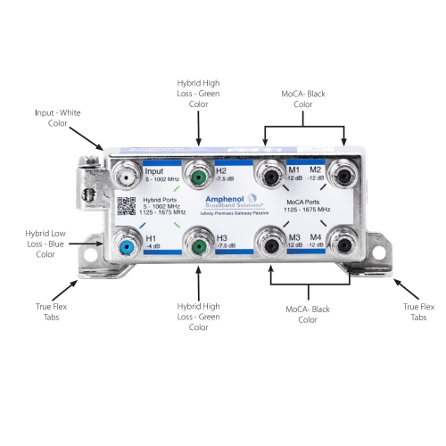 Amphenol MoCA Gateway Passive IPGH3M4-VF 3xHYBRID+4xMoCA Ports Coaxial Splitter