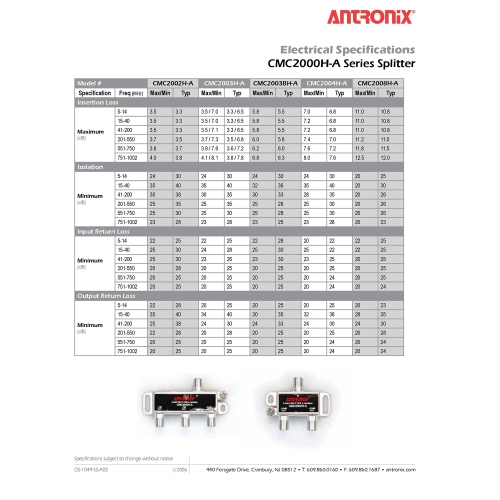 Antronix A Series CMC2000H-A 2-Way Horizontal Splitter 1 GHz 5-1002 MHZ MoCA Capable
