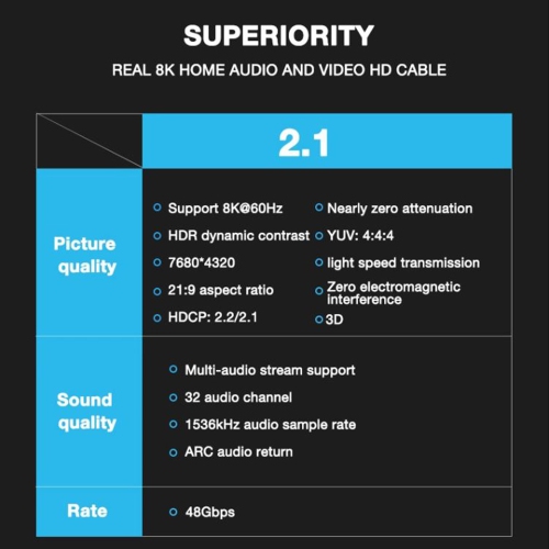 SatelliteSale Digital Fiber Optic 8K HDMI 2.1 Cable PVC Black Cord (100 feet)