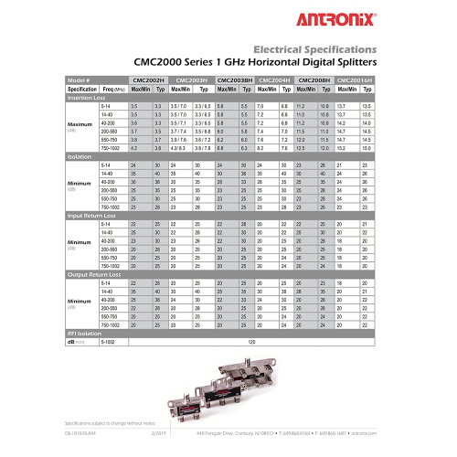 Antronix 6-way RG6 Splitter Coaxial Signal CMC2006V Cable HDTV 1GHz 1002MHz