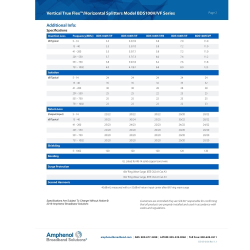 Extreme/Amphenol 3-Way Unbalanced HD Digital 1GHz Coaxial Cable Splitter - BDS103H