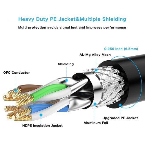 SatelliteSale RJ45 Cat-7 Network Ethernet SSTP Internet Cable 600 MHz 10 Gbps Universal Wire Black Cord