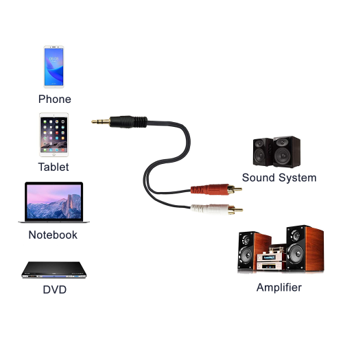 SatelliteSale Auxiliary 3.5mm Audio Jack to 2 RCA Digital Stereo Composite Aux Cable Universal Wire PVC Black Cord