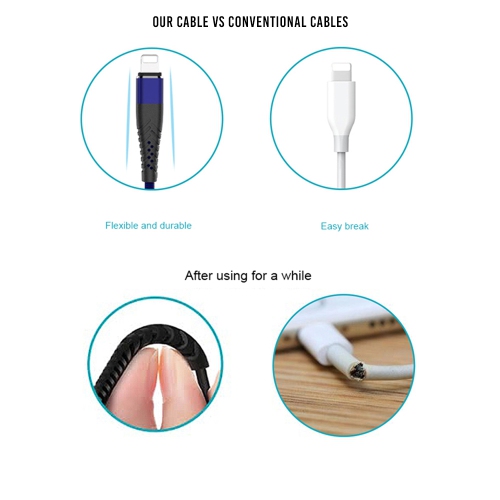 USB Cable for iPhone iPad iPod 2m nylon braided charging cord USB to Lightning with high speed transmission, pure copper core, high durability