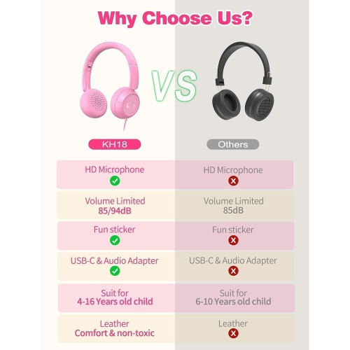 Kids Headphones for School with Microphone On-Ear Folding 85/94dB Volume Control Child Pink