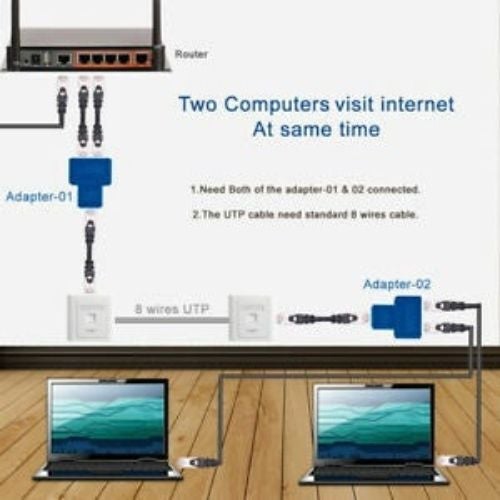 Câble réseau Ethernet répartiteur 1 à 2 adaptateur en y RJ45 CAT5e CAT 6 LAN