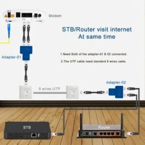 Câble réseau Ethernet répartiteur 1 à 2 adaptateur en y RJ45 CAT5e CAT 6 LAN